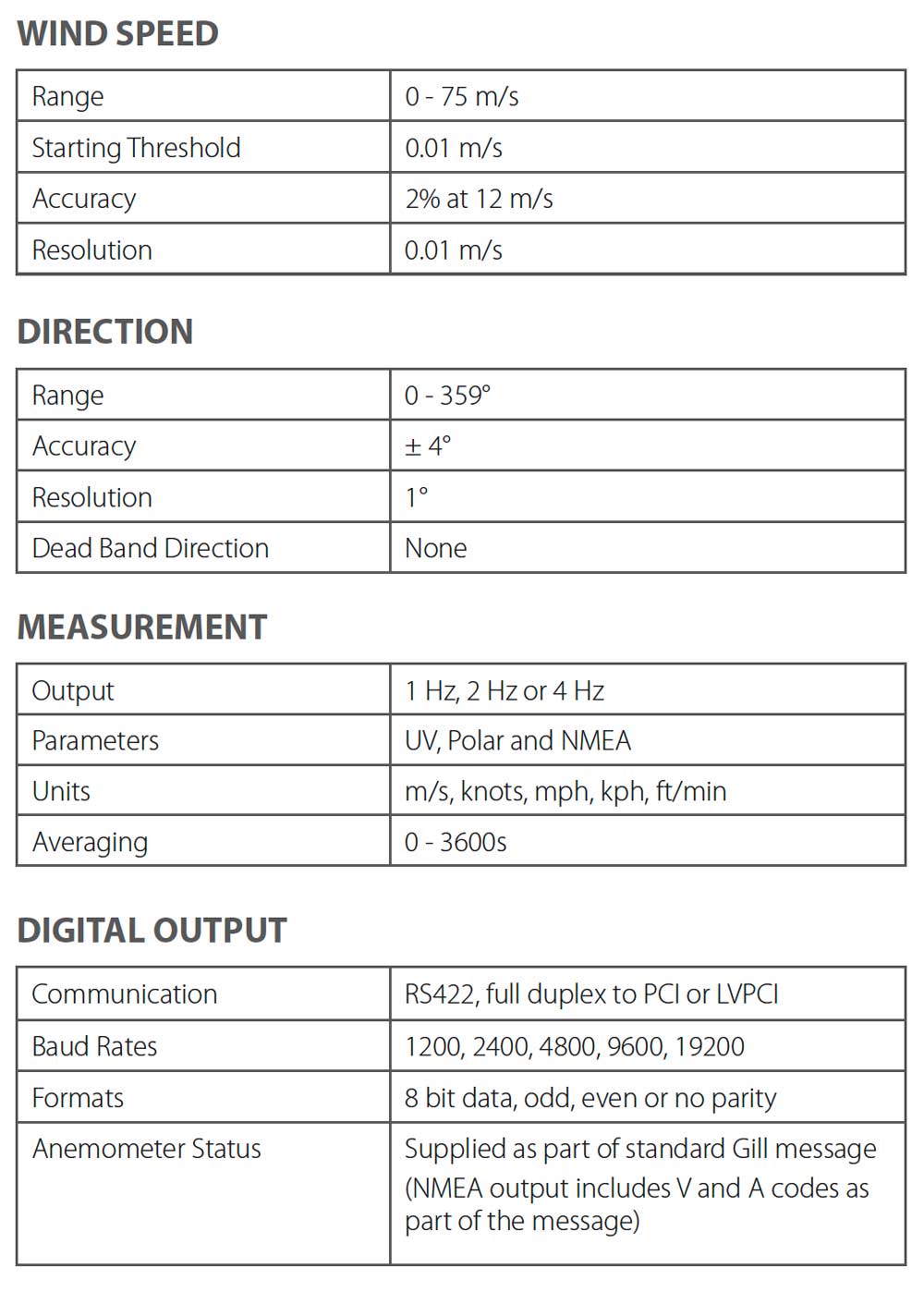 datalogger Cloud