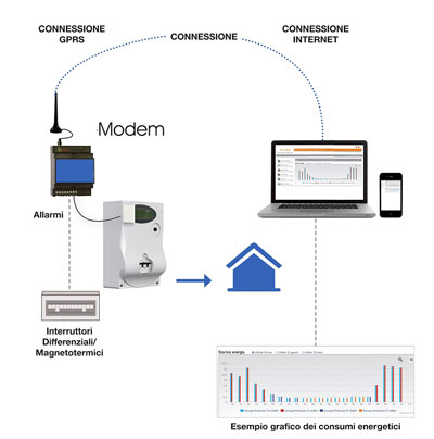 Monitoraggio e controllo dei consumi elettrici per hotel