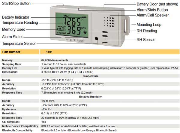 Data Logger per Acquisizione Dati Temperatura, Umidità, Pressione